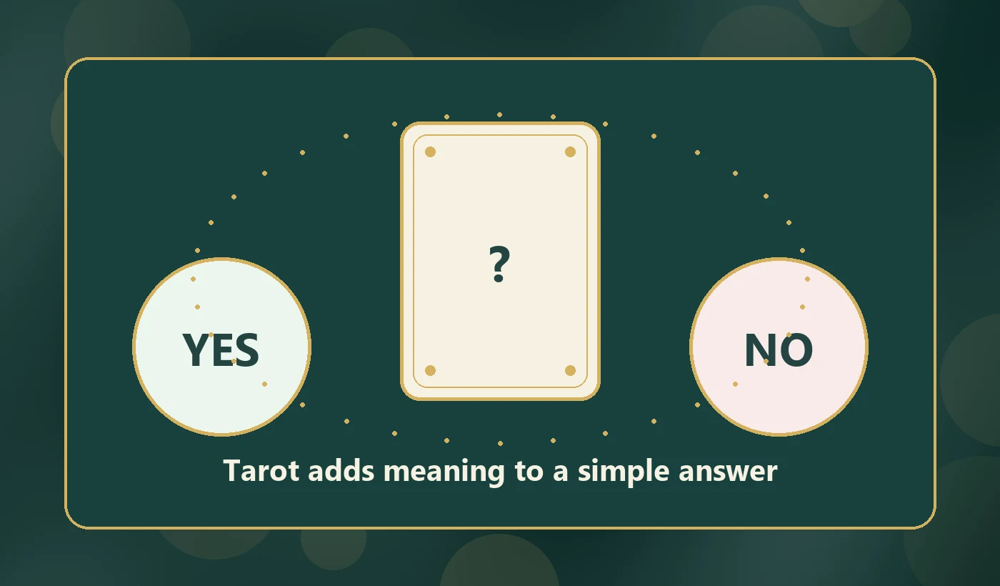 Tarot card beside yes and no tokens